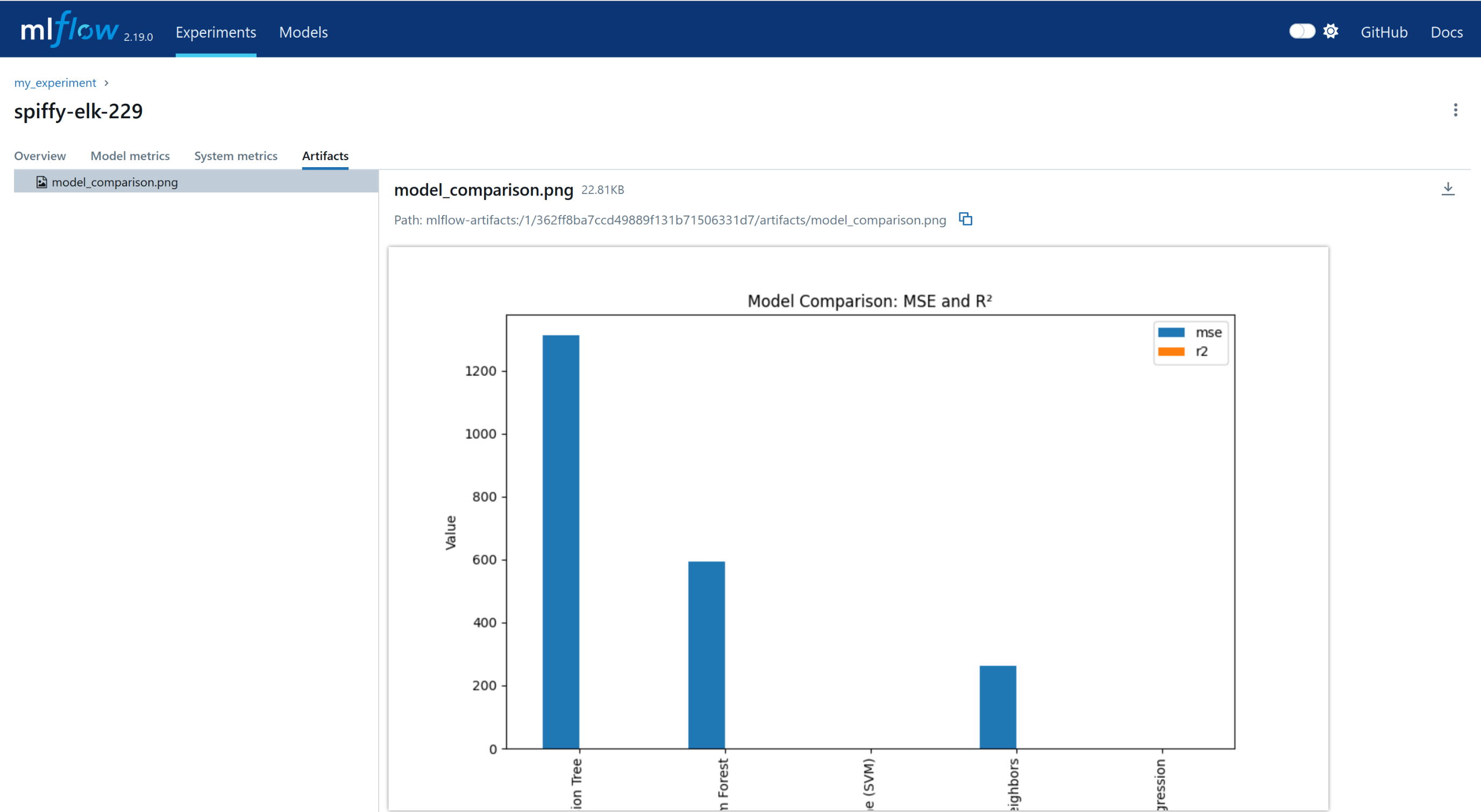 MLflow Comparison