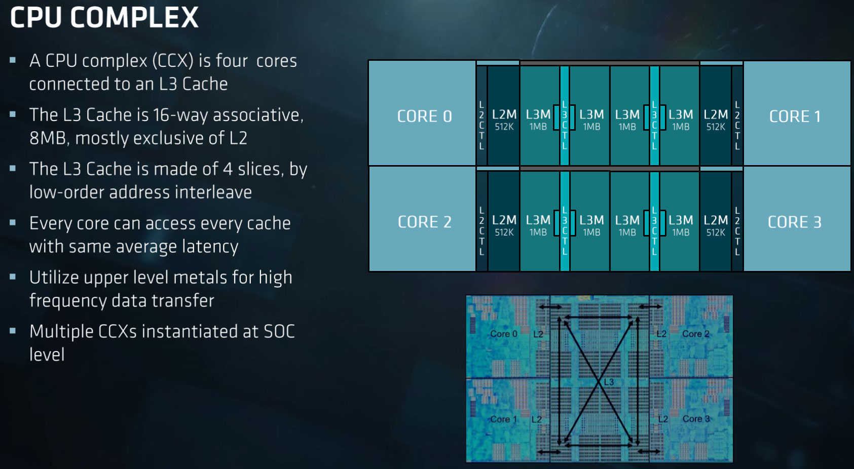 CCX_architecture